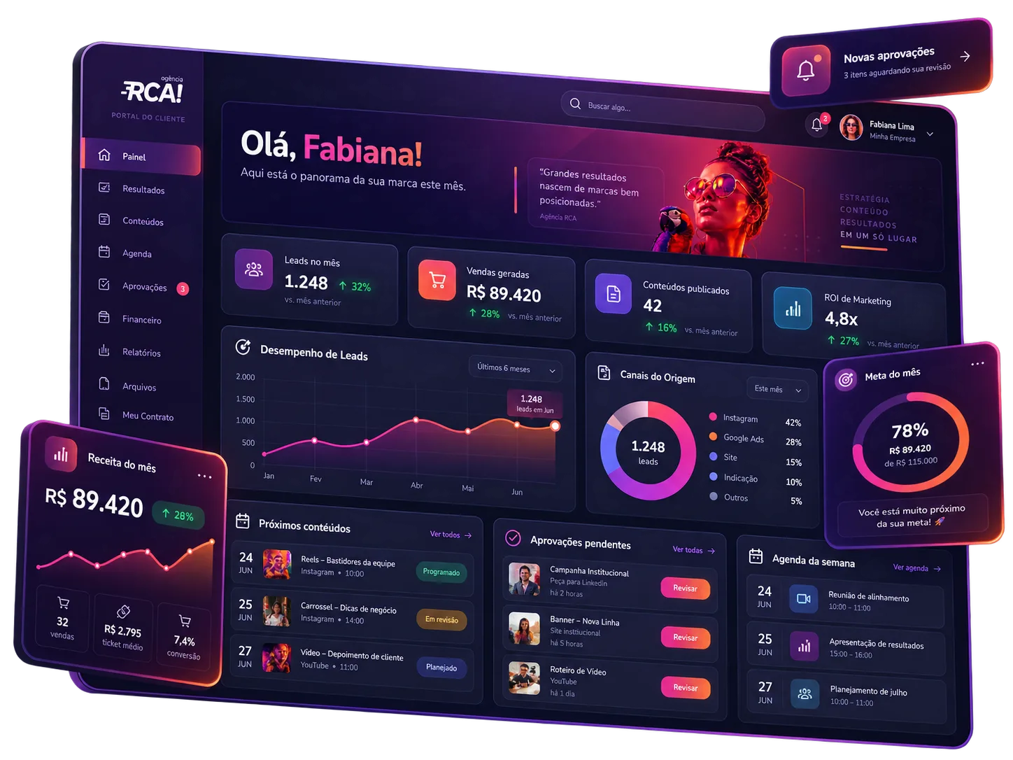Painel da RCA com leads, vendas, conteúdos publicados, aprovações e agenda da semana